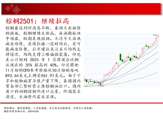 中天期货:棕榈继续拉高 橡胶小幅下行-第13张图片-厦门装修网 