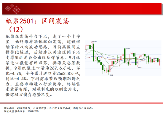 中天期货:棕榈继续拉高 橡胶小幅下行-第16张图片-厦门装修网 