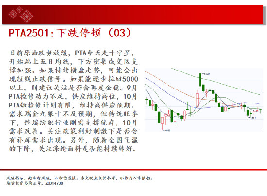 中天期货:棕榈继续拉高 橡胶小幅下行-第18张图片-厦门装修网 