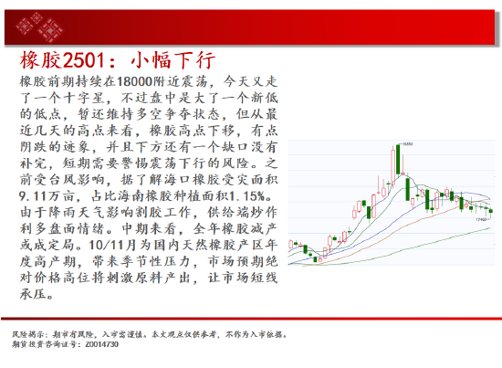 中天期货:棕榈继续拉高 橡胶小幅下行-第19张图片-厦门装修网 