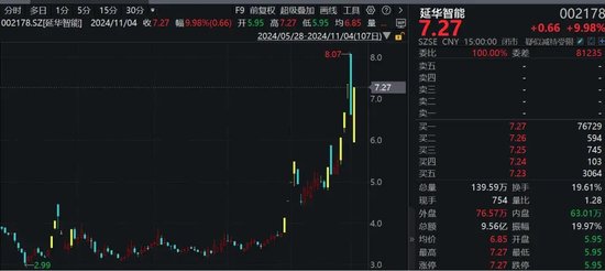 罕见！资金疯狂打板，多股“地天板”！-第2张图片-厦门装修网 