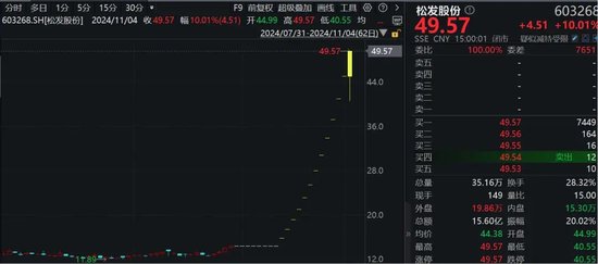 罕见！资金疯狂打板，多股“地天板”！-第4张图片-厦门装修网 