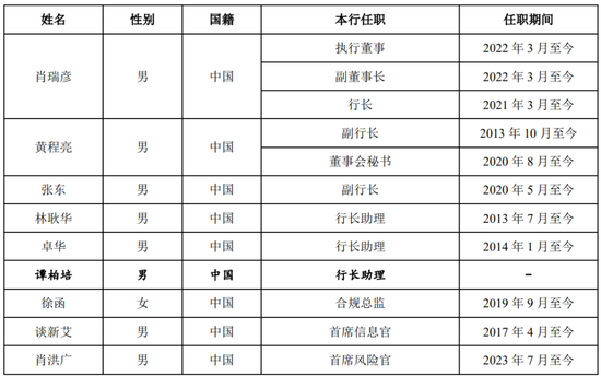 广州银行董事长丘斌到龄 接任者来自农行-第3张图片-厦门装修网 