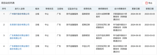 广州银行董事长丘斌到龄 接任者来自农行-第4张图片-厦门装修网 