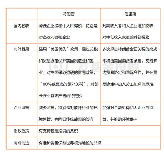 美国大选进入最后冲刺，一文读懂大选对中国资产配置和基金投资的影响-第3张图片-厦门装修网 