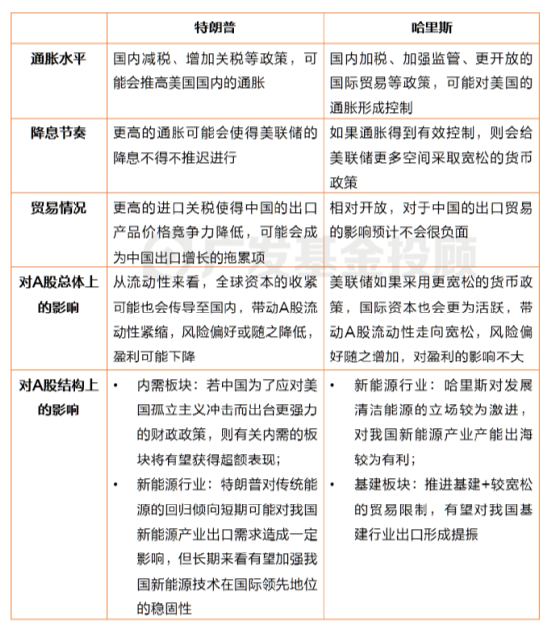 美国大选进入最后冲刺，一文读懂大选对中国资产配置和基金投资的影响-第4张图片-厦门装修网 