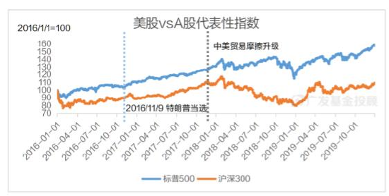 美国大选进入最后冲刺，一文读懂大选对中国资产配置和基金投资的影响-第6张图片-厦门装修网 