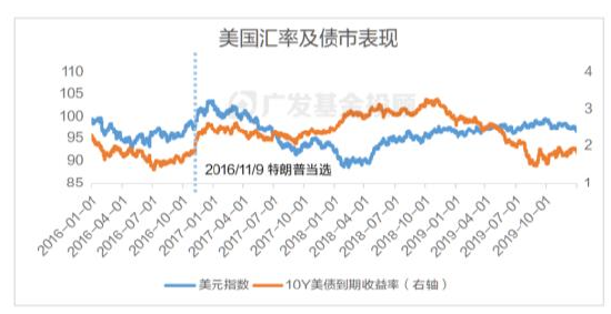 美国大选进入最后冲刺，一文读懂大选对中国资产配置和基金投资的影响-第7张图片-厦门装修网 