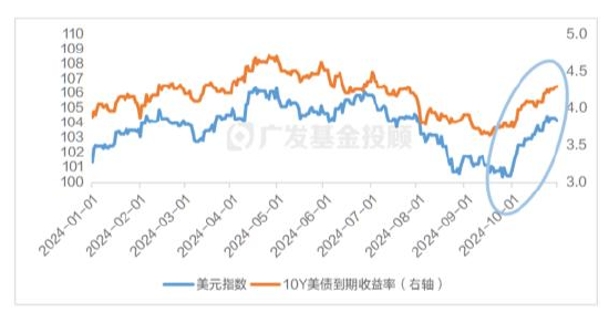 美国大选进入最后冲刺，一文读懂大选对中国资产配置和基金投资的影响-第8张图片-厦门装修网 