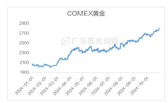 美国大选进入最后冲刺，一文读懂大选对中国资产配置和基金投资的影响-第9张图片-厦门装修网 