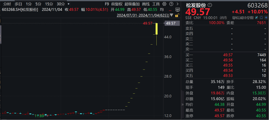 “12连板+地天板”，大涨245%！大牛股：可能被实施退市风险警示！-第1张图片-厦门装修网 