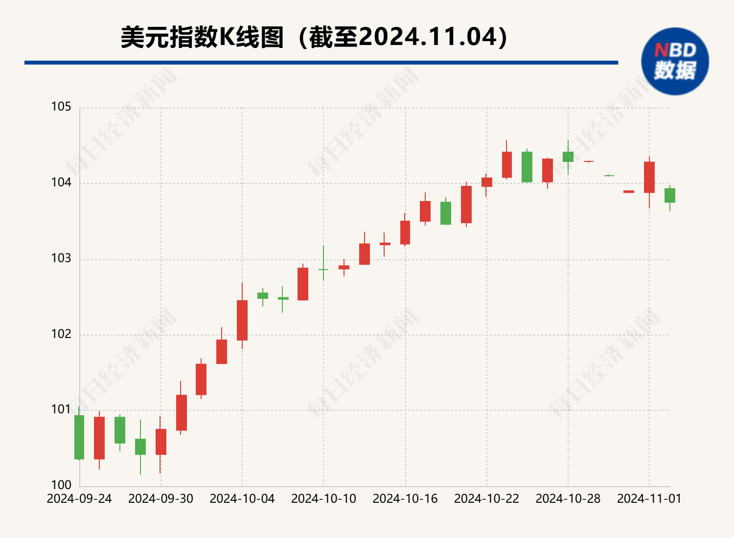 在岸、离岸人民币均收复7.1 业内：“特朗普交易”熄火令美元上涨拐点出现 人民币外汇市场买涨力量开始释放-第2张图片-厦门装修网 