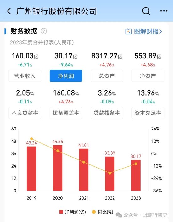 广州银行换帅-第1张图片-厦门装修网 