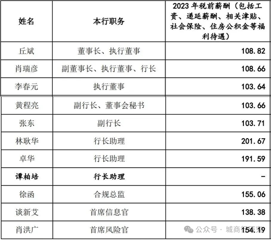 广州银行换帅-第5张图片-厦门装修网 