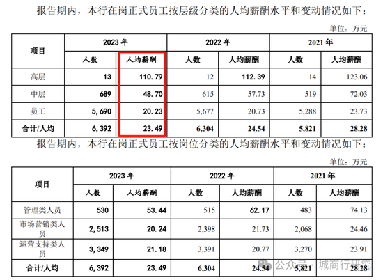 广州银行换帅-第6张图片-厦门装修网 