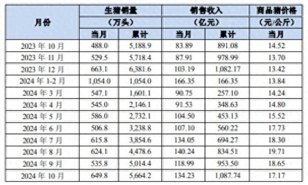 猪企三季报纷纷报喜，后市走势如何？机构这样说-第1张图片-厦门装修网 