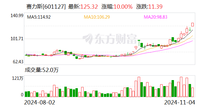 赛力斯辟谣：没有与任何伙伴联合开展有关人形机器人方面的合作-第1张图片-厦门装修网 