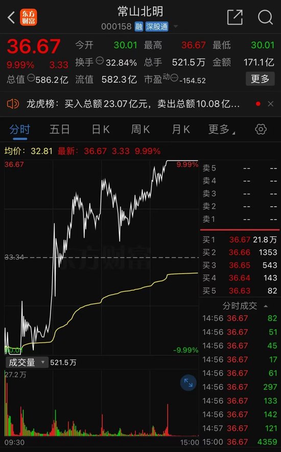 彻底炸了！妖股集体复活，1天6只"地天板"！发生了什么？-第1张图片-厦门装修网 