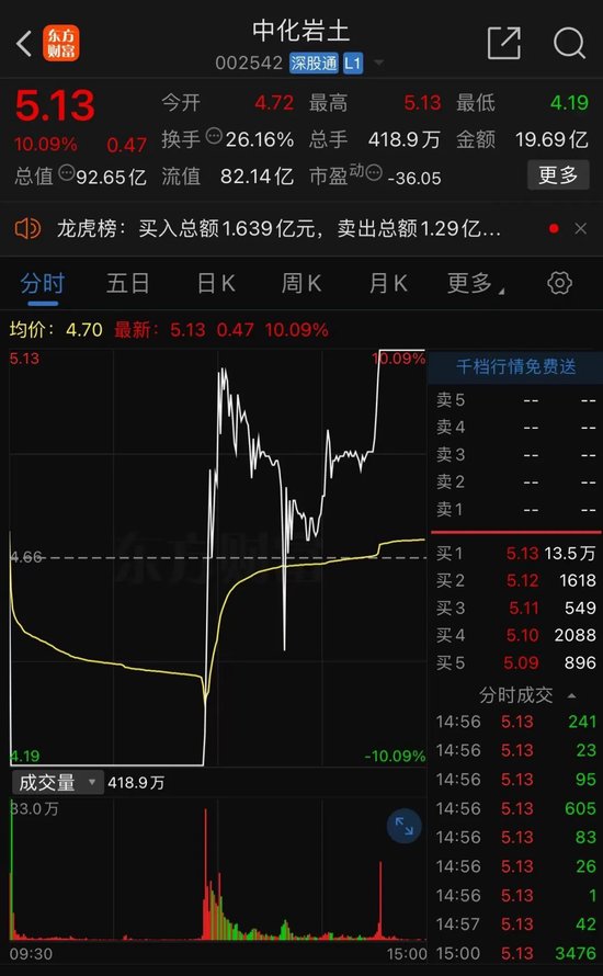 彻底炸了！妖股集体复活，1天6只"地天板"！发生了什么？-第2张图片-厦门装修网 