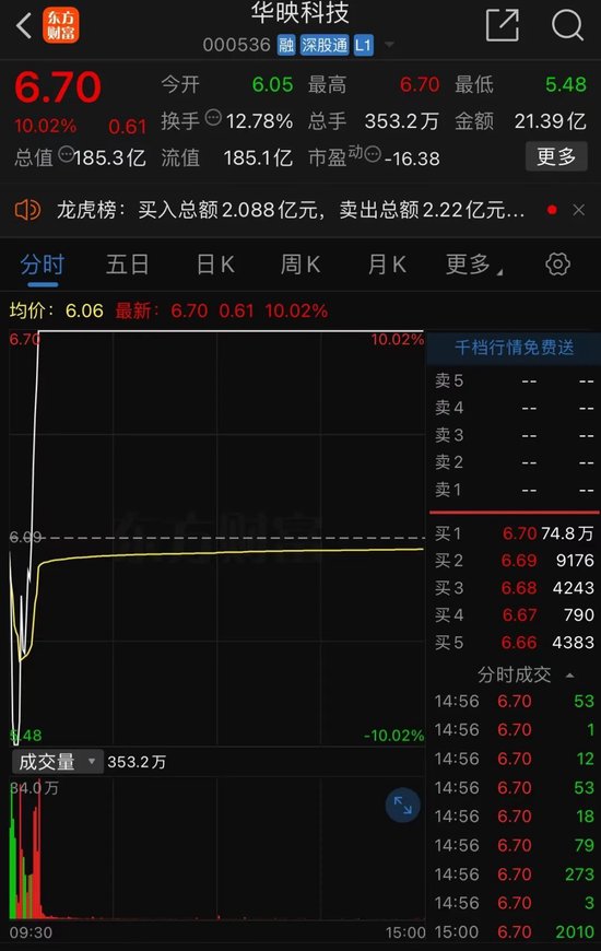 彻底炸了！妖股集体复活，1天6只"地天板"！发生了什么？-第3张图片-厦门装修网 