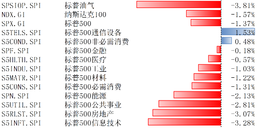 受财报、经济数据、大选等多重因素催动，美股回调-第1张图片-厦门装修网 