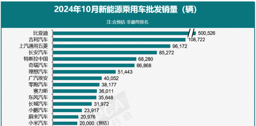 特斯拉中国10月交付量下滑！-第1张图片-厦门装修网 