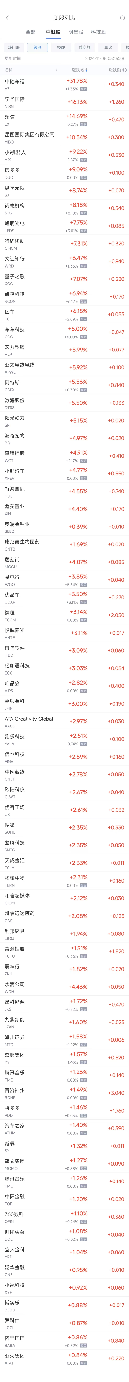 周一热门中概股涨跌不一 阿里涨0.86%，台积电跌0.7%-第1张图片-厦门装修网 