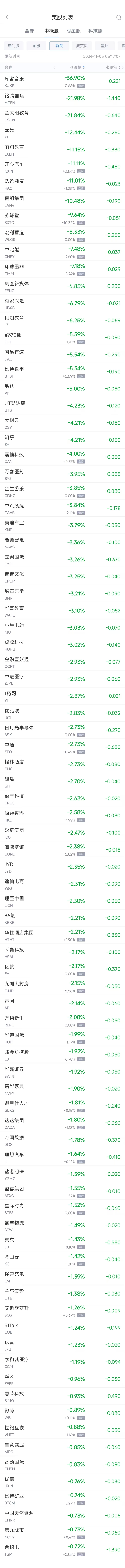 周一热门中概股涨跌不一 阿里涨0.86%，台积电跌0.7%-第2张图片-厦门装修网 