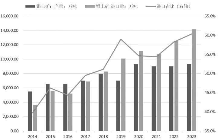 氧化铝追涨需谨慎-第3张图片-厦门装修网 