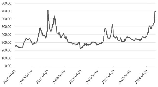 氧化铝追涨需谨慎-第4张图片-厦门装修网 