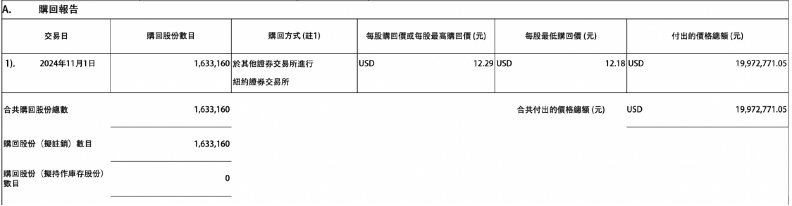 阿里，再度大举回购！-第1张图片-厦门装修网 