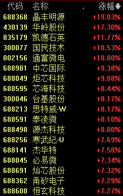 A股新纪录！创2015年7月中旬以来连续万亿成交额纪录-第4张图片-厦门装修网 