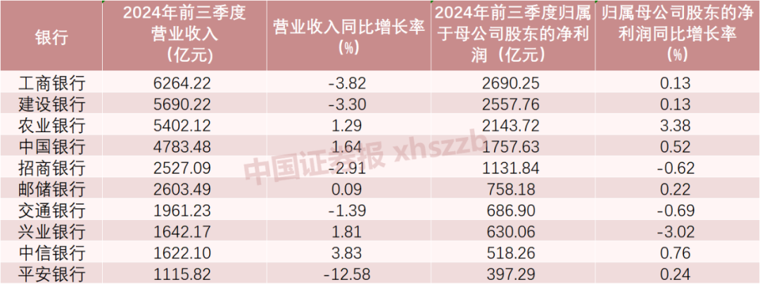 前三季度合计赚1.66万亿元！42家上市银行业绩大盘点-第1张图片-厦门装修网 