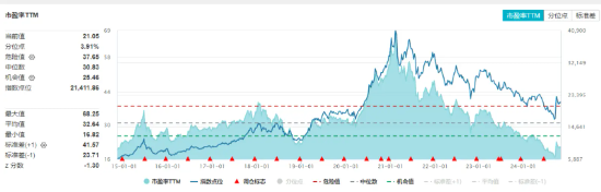 吃喝板块单边上扬，食品ETF（515710）盘中摸高2.04%！机构：食饮板块边际改善可期-第2张图片-厦门装修网 