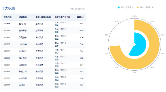 吃喝板块单边上扬，食品ETF（515710）盘中摸高2.04%！机构：食饮板块边际改善可期-第3张图片-厦门装修网 