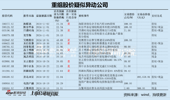 麦迪科技频繁跨界业绩“一地鸡毛” 部分股东“吃饱”国资疑似被套-第1张图片-厦门装修网 