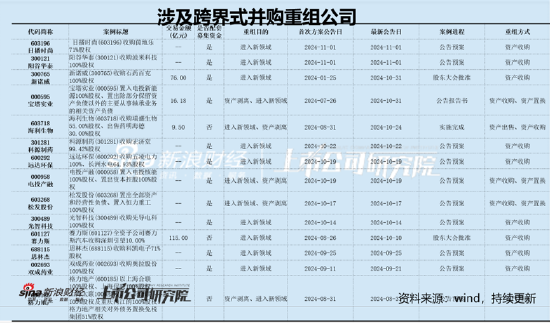 麦迪科技频繁跨界业绩“一地鸡毛” 部分股东“吃饱”国资疑似被套-第2张图片-厦门装修网 