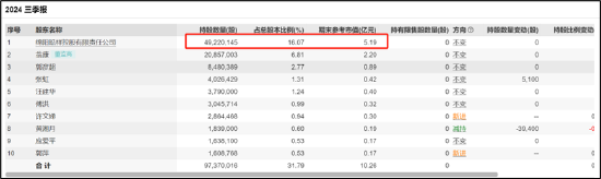 麦迪科技频繁跨界业绩“一地鸡毛” 部分股东“吃饱”国资疑似被套-第5张图片-厦门装修网 