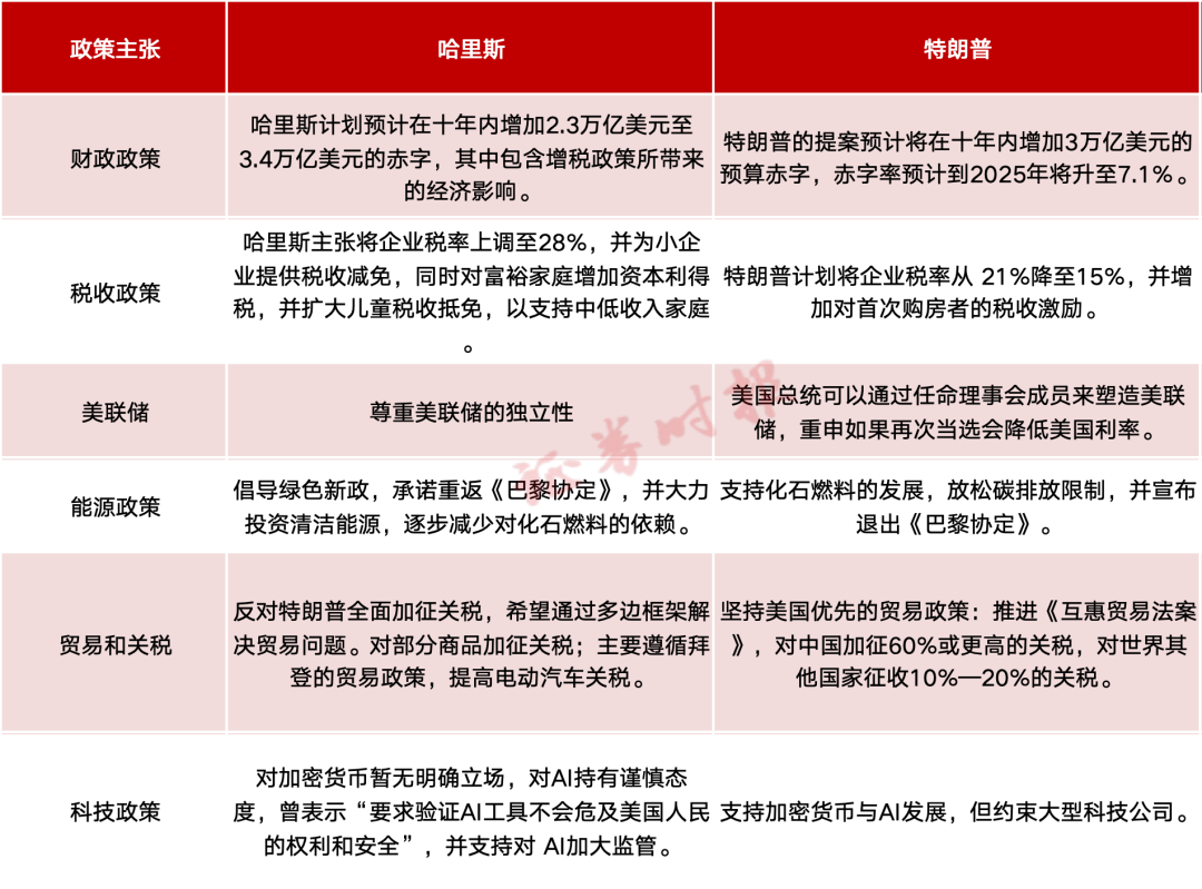 谁主白宫？投票正式开始！政策主张全梳理！“全球金融市场进入动荡时间”-第2张图片-厦门装修网 