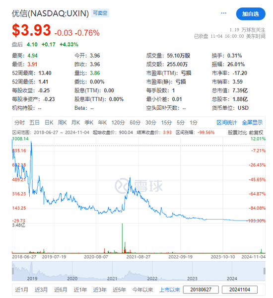 嘀嗒出行拟认购李斌旗下优信15.44亿股-第3张图片-厦门装修网 