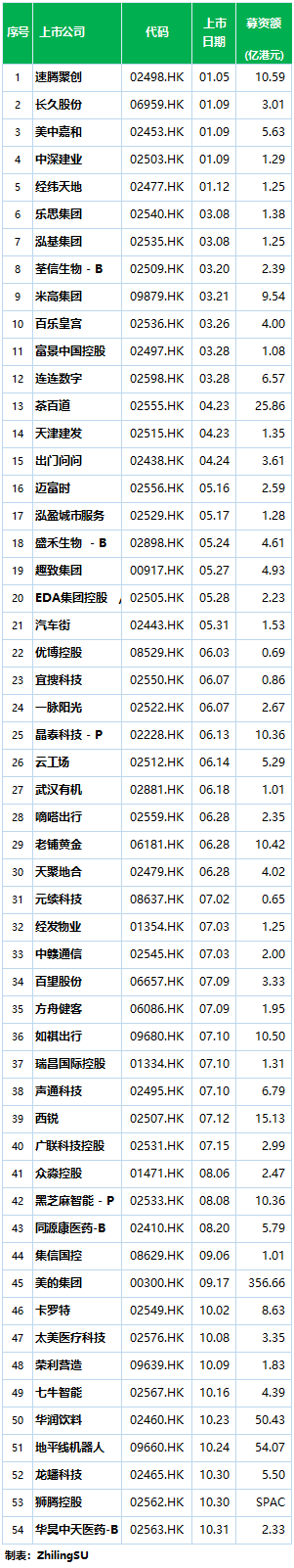 香港54家新股涨跌约各半，宜搜、老铺黄金等11家跌逾50%-第2张图片-厦门装修网 