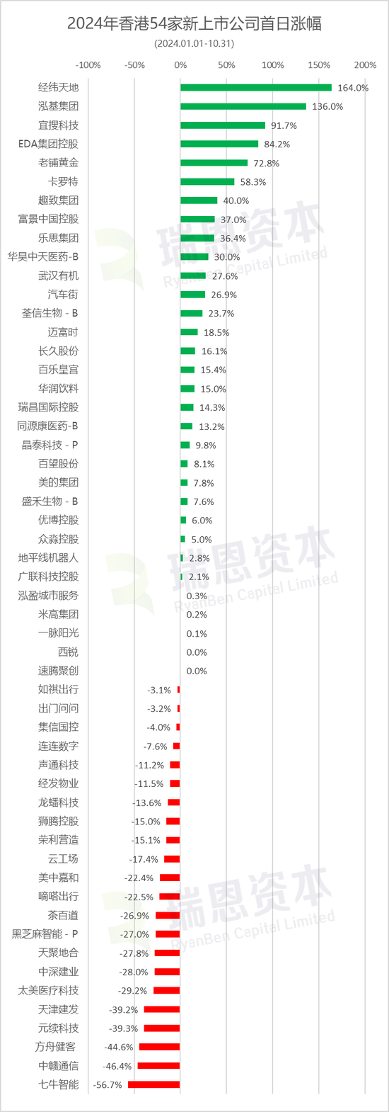 香港54家新股涨跌约各半，宜搜、老铺黄金等11家跌逾50%-第3张图片-厦门装修网 