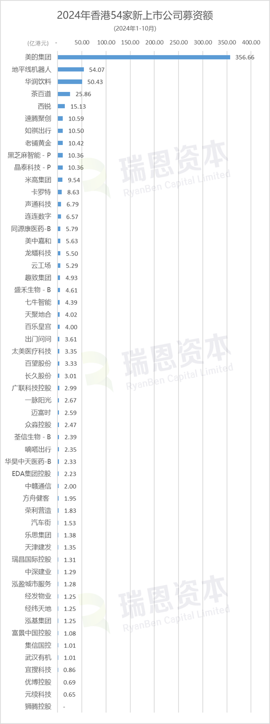 香港54家新股涨跌约各半，宜搜、老铺黄金等11家跌逾50%-第5张图片-厦门装修网 