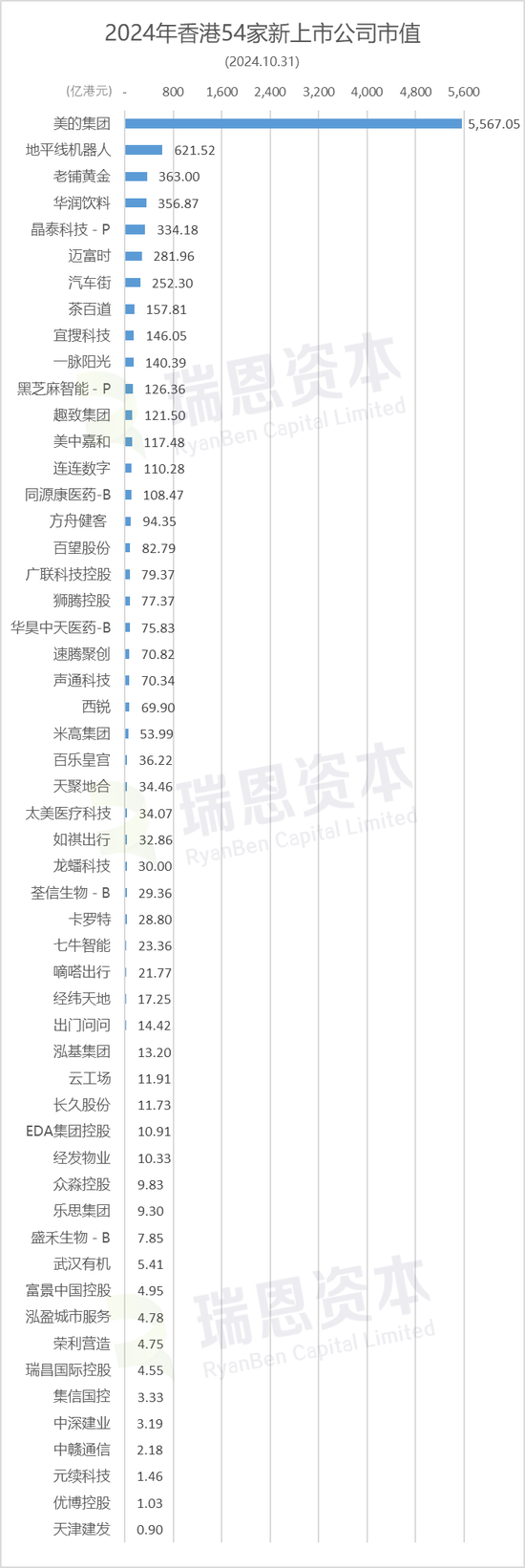 香港54家新股涨跌约各半，宜搜、老铺黄金等11家跌逾50%-第6张图片-厦门装修网 