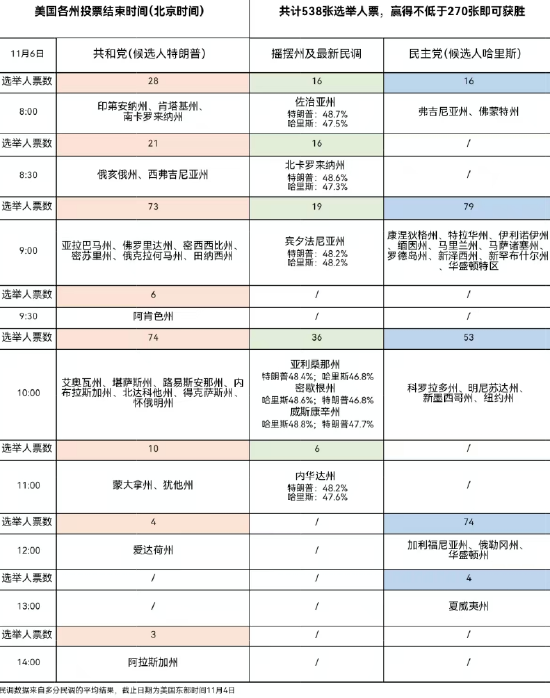 2024年美国大选投票已开始，有哪些关键节点？一文读懂“60年来竞争最激烈大选”-第2张图片-厦门装修网 