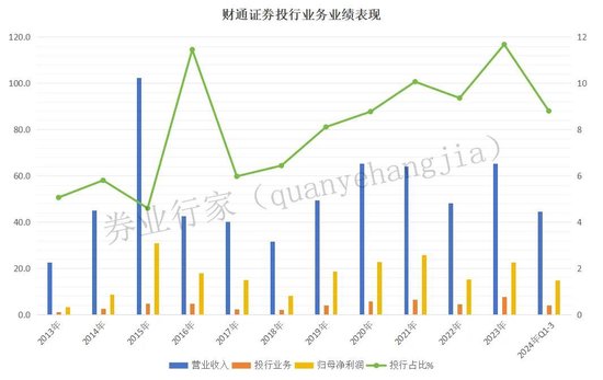 拖欠六年，财通证券催交钱，否则“解约”！-第4张图片-厦门装修网 