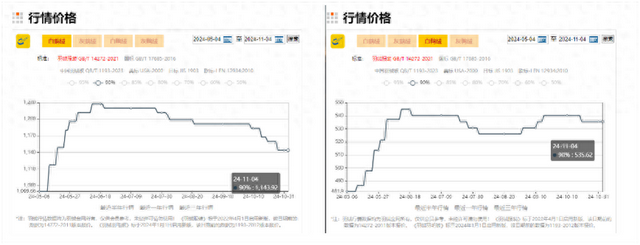 羽绒服涨价了！不仅事关鸭鹅，还因为猪价-第1张图片-厦门装修网 