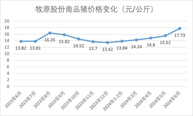 羽绒服涨价了！不仅事关鸭鹅，还因为猪价-第2张图片-厦门装修网 