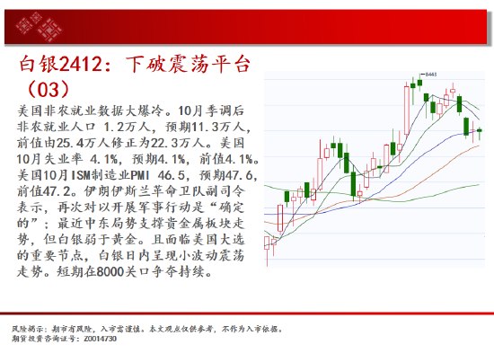 中天期货:白银下破震荡平台 螺纹区间震荡-第5张图片-厦门装修网 