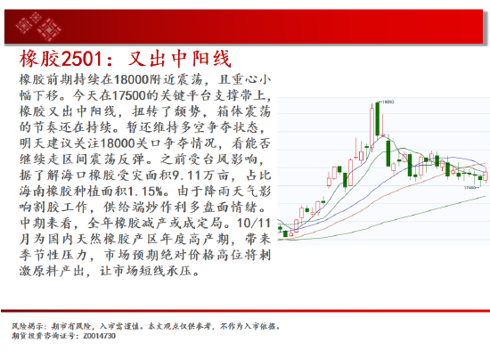 中天期货:白银下破震荡平台 螺纹区间震荡-第19张图片-厦门装修网 